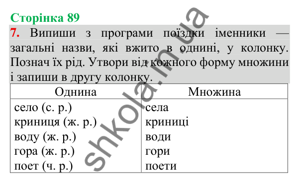Відповідь до завдання 7, сторінка 89 - ГДЗ Українська мова та читання 3 клас Пономарьова 2025 частина 1