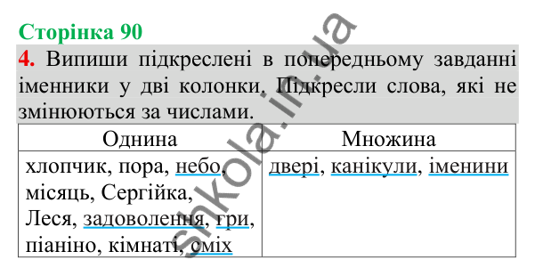 Відповідь до завдання 4, сторінка 90 - ГДЗ Українська мова та читання 3 клас Пономарьова 2025 частина 1