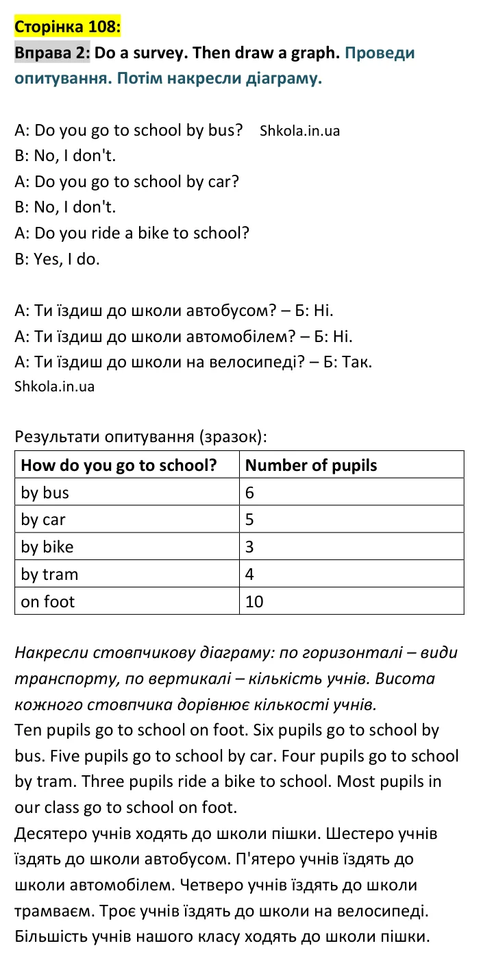 Відповідь до вправи 2, сторінка 108 - ГДЗ Англійська мова 4 клас Карпюк 2026