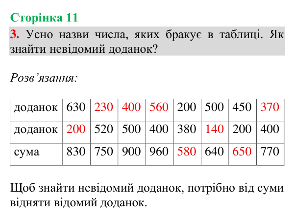 Відповідь до завдання 3, сторінка 11 - ГДЗ Математика 4 клас Богданович 2026 частина 1