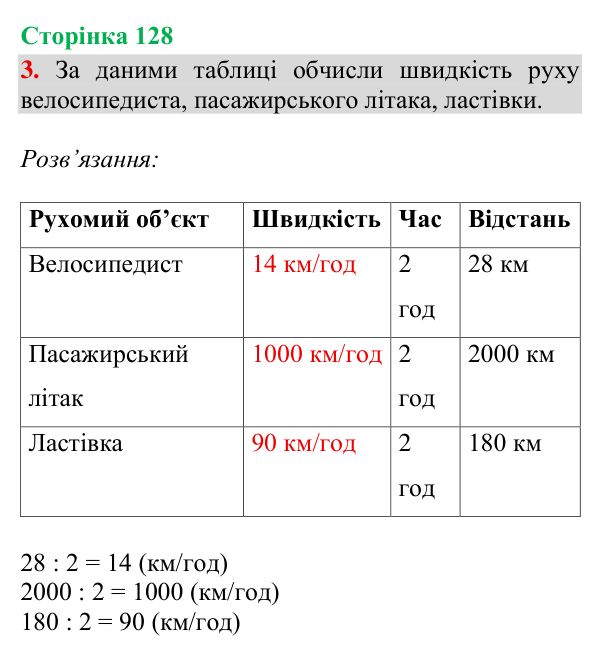 Відповідь до завдання 3, сторінка 128 - ГДЗ Математика 4 клас Богданович 2026 частина 1