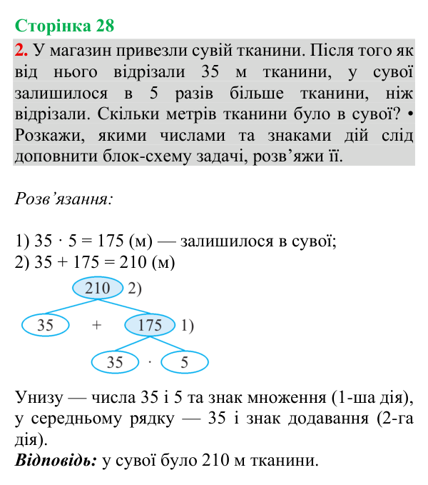 Відповідь до завдання 2, сторінка 28 - ГДЗ Математика 4 клас Богданович 2026 частина 1