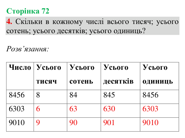 Відповідь до завдання 4, сторінка 72 - ГДЗ Математика 4 клас Богданович 2026 частина 1