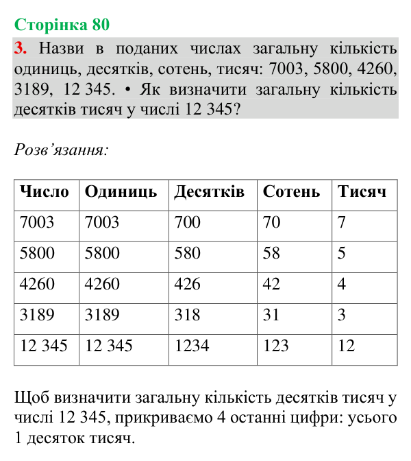 Відповідь до завдання 3, сторінка 80 - ГДЗ Математика 4 клас Богданович 2026 частина 1