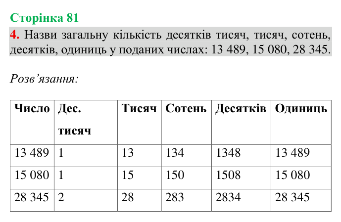 Відповідь до завдання 4, сторінка 81 - ГДЗ Математика 4 клас Богданович 2026 частина 1