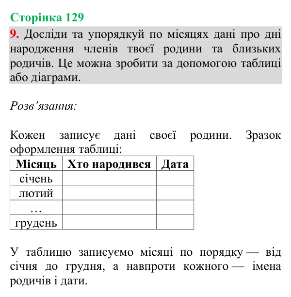 Відповідь до завдання 9, сторінка 129 - ГДЗ Математика 4 клас Богданович 2026 частина 2