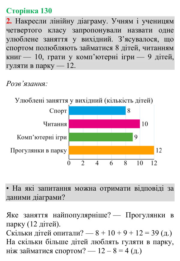 Відповідь до завдання 2, сторінка 130 - ГДЗ Математика 4 клас Богданович 2026 частина 2