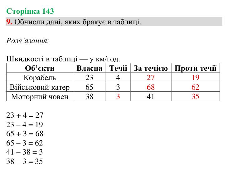 Відповідь до завдання 9, сторінка 143 - ГДЗ Математика 4 клас Богданович 2026 частина 2
