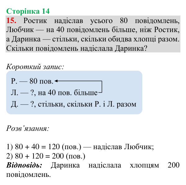 Завдання № 15 Відповідь до завдання № 15, сторінка 14 - ГДЗ Математика 4 клас Гісь 2026 частина 1