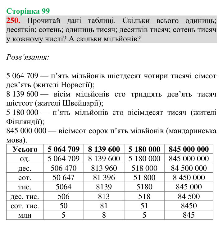 Відповідь до завдання № 250, сторінка 99 - ГДЗ Математика 4 клас Гісь 2026 частина 1