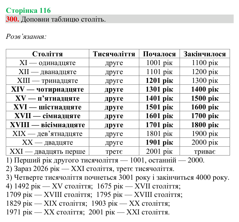 Завдання № 300 Відповідь до завдання № 300, сторінка 116 - ГДЗ Математика 4 клас Гісь 2026 частина 1