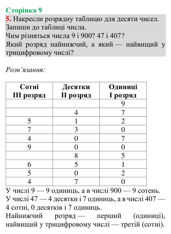 Завдання № 5 Відповідь до завдання № 5, сторінка 9 - ГДЗ Математика 4 клас Гісь 2026 частина 1