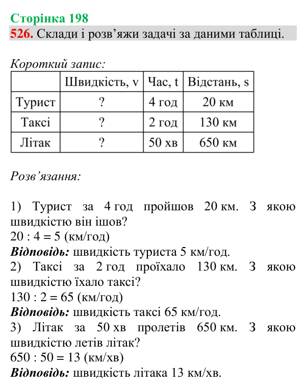 Відповідь до завдання № 526, сторінка 198 - ГДЗ Математика 4 клас Гісь 2026 частина 1