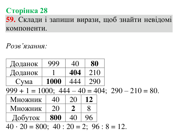 Завдання № 59 Відповідь до завдання № 59, сторінка 28 - ГДЗ Математика 4 клас Гісь 2026 частина 1