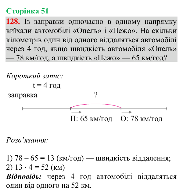Завдання № 128 Відповідь до завдання № 128, сторінка 51 - ГДЗ Математика 4 клас Гісь 2026 частина 2