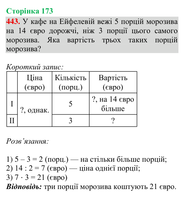 Завдання № 443 Відповідь до завдання № 443, сторінка 173 - ГДЗ Математика 4 клас Гісь 2026 частина 2