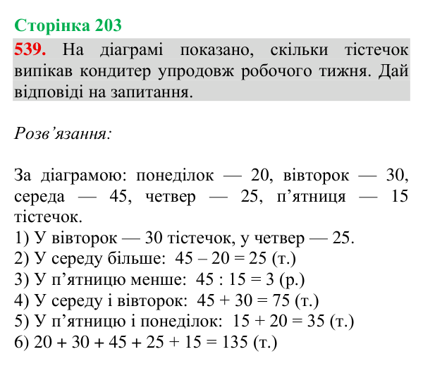 Відповідь до завдання № 539, сторінка 203 - ГДЗ Математика 4 клас Гісь 2026 частина 2