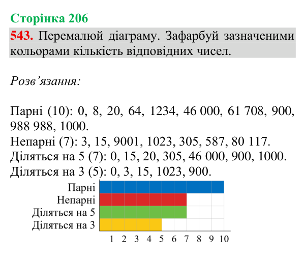 Завдання № 543 Відповідь до завдання № 543, сторінка 206 - ГДЗ Математика 4 клас Гісь 2026 частина 2