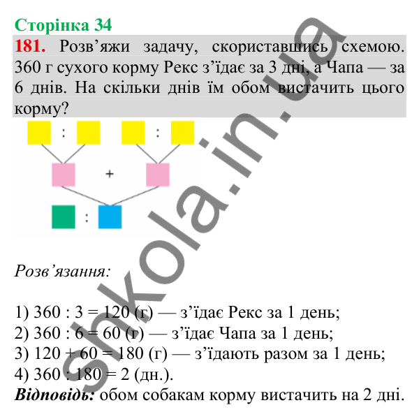 Відповідь до завдання № 181, сторінка 34 - ГДЗ Математика 4 клас Листопад 2026 частина 1