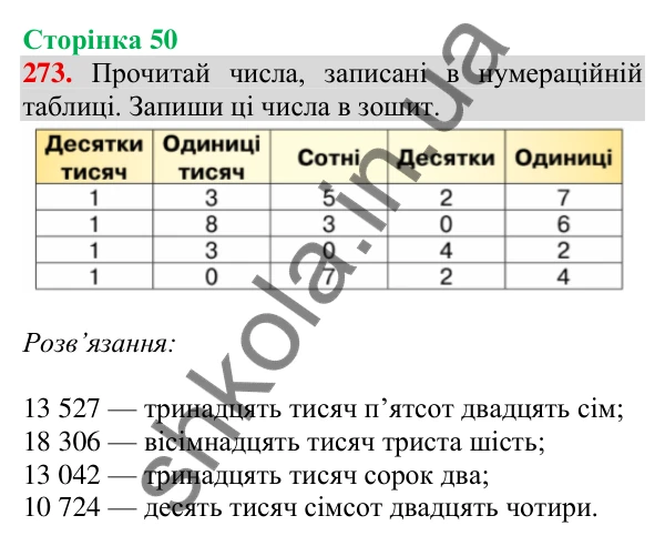 Відповідь до завдання № 273, сторінка 50 - ГДЗ Математика 4 клас Листопад 2026 частина 1