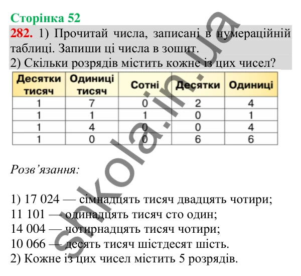 Відповідь до завдання № 282, сторінка 52 - ГДЗ Математика 4 клас Листопад 2026 частина 1