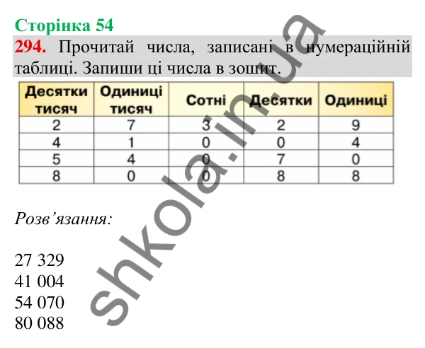 Відповідь до завдання № 294, сторінка 54 - ГДЗ Математика 4 клас Листопад 2026 частина 1