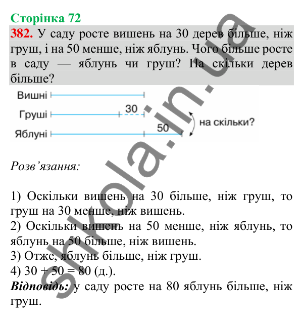 Відповідь до завдання № 382, сторінка 72 - ГДЗ Математика 4 клас Листопад 2026 частина 1