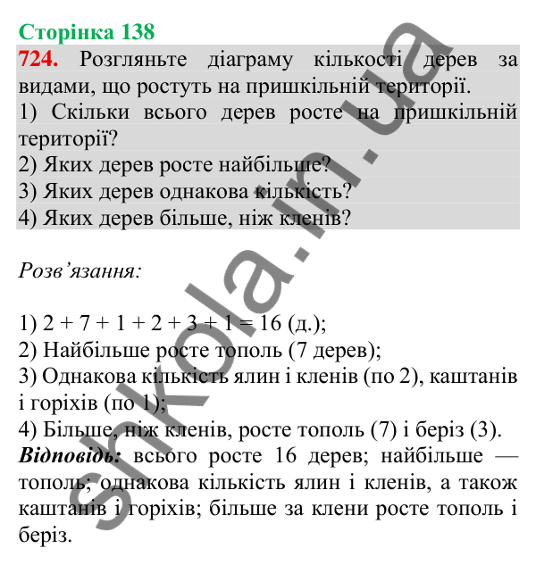 Відповідь до завдання № 724, сторінка 138 - ГДЗ Математика 4 клас Листопад 2026 частина 1