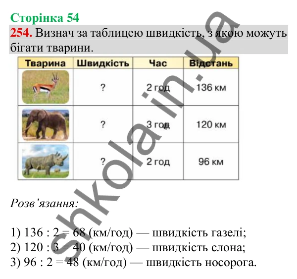 Відповідь до завдання № 254, сторінка 54 - ГДЗ Математика 4 клас Листопад 2026 частина 2