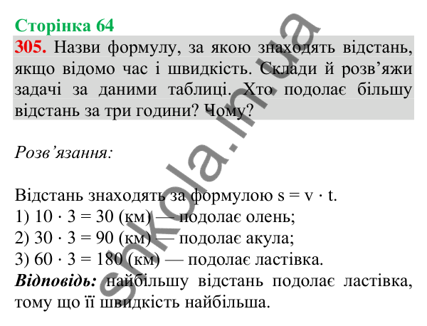 Відповідь до завдання № 305, сторінка 64 - ГДЗ Математика 4 клас Листопад 2026 частина 2