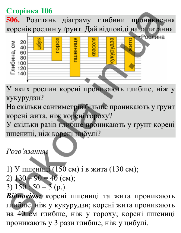 Відповідь до завдання № 506, сторінка 106 - ГДЗ Математика 4 клас Листопад 2026 частина 2
