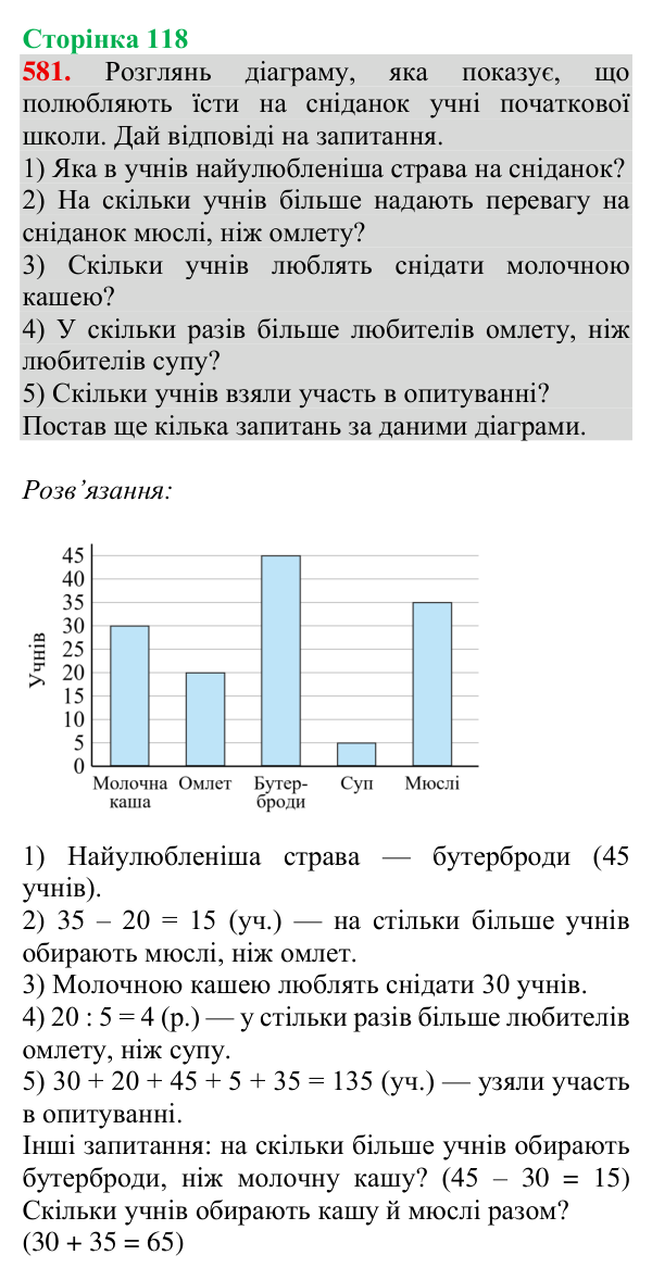 Відповідь до завдання № 581, сторінка 118 - ГДЗ Математика 4 клас Листопад 2026 частина 2