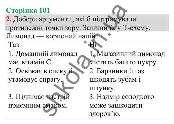Відповідь до завдання 2, сторінка 101 - ГДЗ Українська мова та читання 4 клас Большакова 2026 частина 1