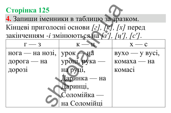 Відповідь до завдання 4, сторінка 125 - ГДЗ Українська мова та читання 4 клас Большакова 2026 частина 1