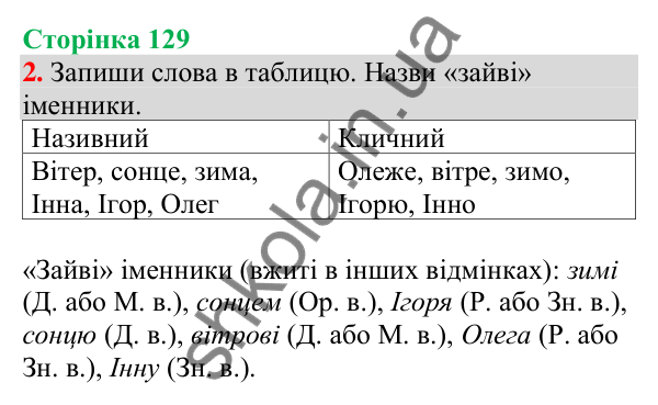 Відповідь до завдання 2, сторінка 129 - ГДЗ Українська мова та читання 4 клас Большакова 2026 частина 1