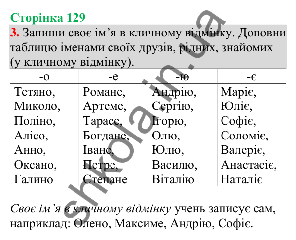 Відповідь до завдання 3, сторінка 129 - ГДЗ Українська мова та читання 4 клас Большакова 2026 частина 1