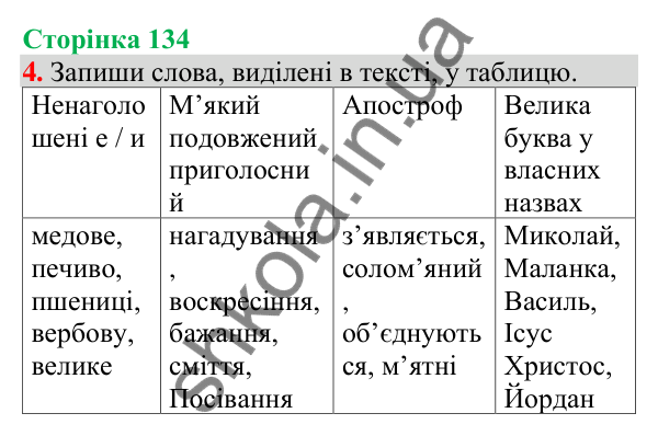 Відповідь до завдання 4, сторінка 134 - ГДЗ Українська мова та читання 4 клас Большакова 2026 частина 1