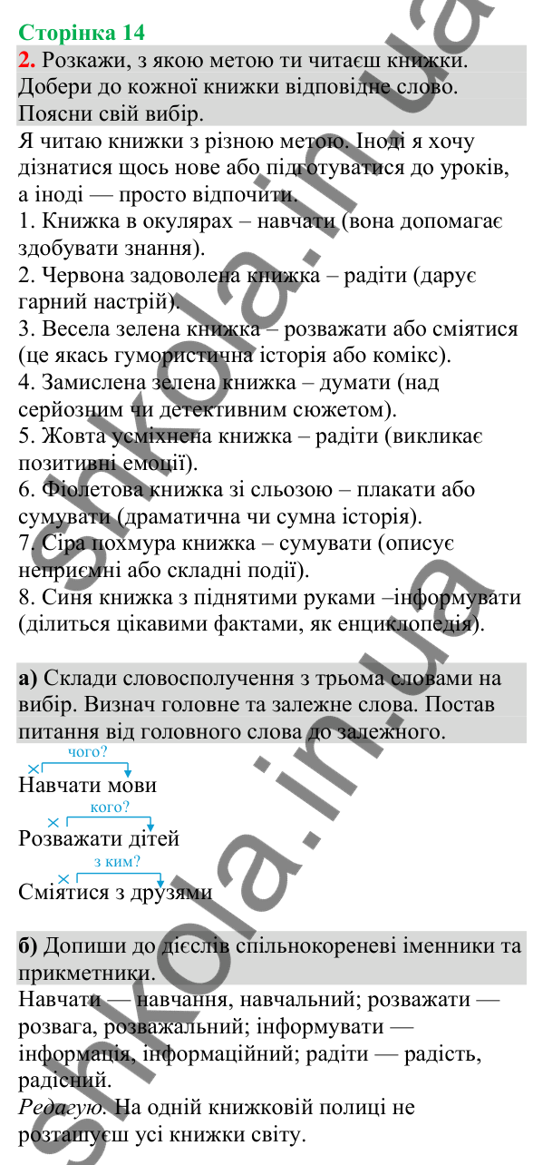Відповідь до завдання 2, сторінка 14 - ГДЗ Українська мова та читання 4 клас Большакова 2026 частина 1