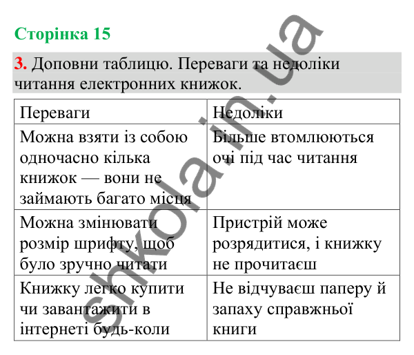 Відповідь до завдання 3, сторінка 15 - ГДЗ Українська мова та читання 4 клас Большакова 2026 частина 1