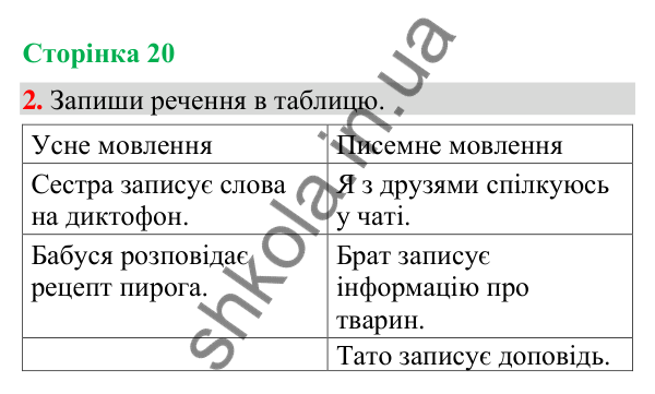 Відповідь до завдання 2, сторінка 20 - ГДЗ Українська мова та читання 4 клас Большакова 2026 частина 1