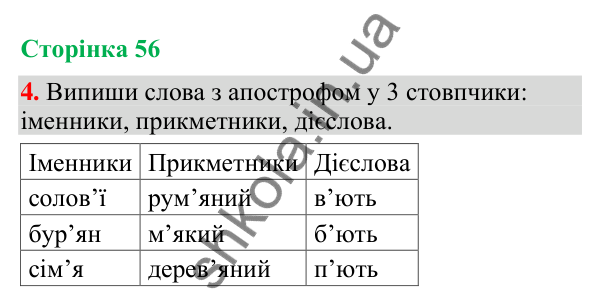 Відповідь до завдання 4, сторінка 56 - ГДЗ Українська мова та читання 4 клас Большакова 2026 частина 1