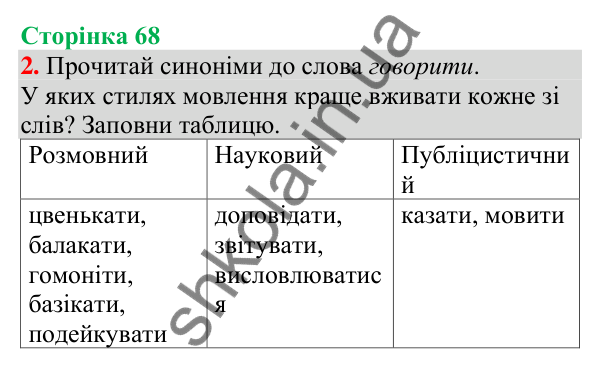 Відповідь до завдання 2, сторінка 68 - ГДЗ Українська мова та читання 4 клас Большакова 2026 частина 1
