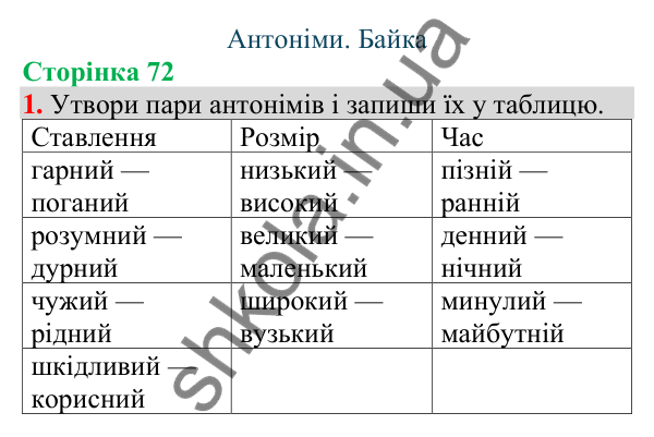 Відповідь до завдання 1, сторінка 72 - ГДЗ Українська мова та читання 4 клас Большакова 2026 частина 1