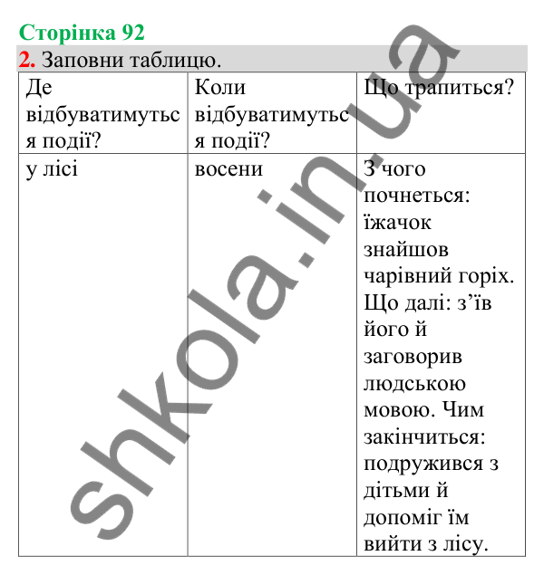 Відповідь до завдання 2, сторінка 92 - ГДЗ Українська мова та читання 4 клас Большакова 2026 частина 1