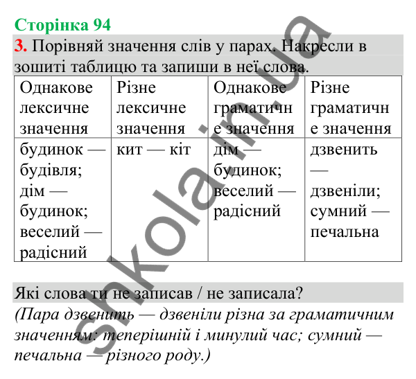 Відповідь до завдання 3, сторінка 94 - ГДЗ Українська мова та читання 4 клас Большакова 2026 частина 1