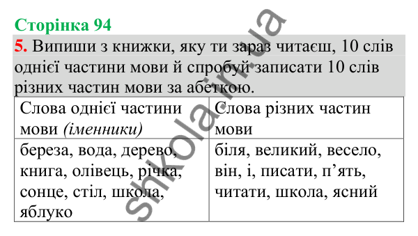 Відповідь до завдання 5, сторінка 94 - ГДЗ Українська мова та читання 4 клас Большакова 2026 частина 1