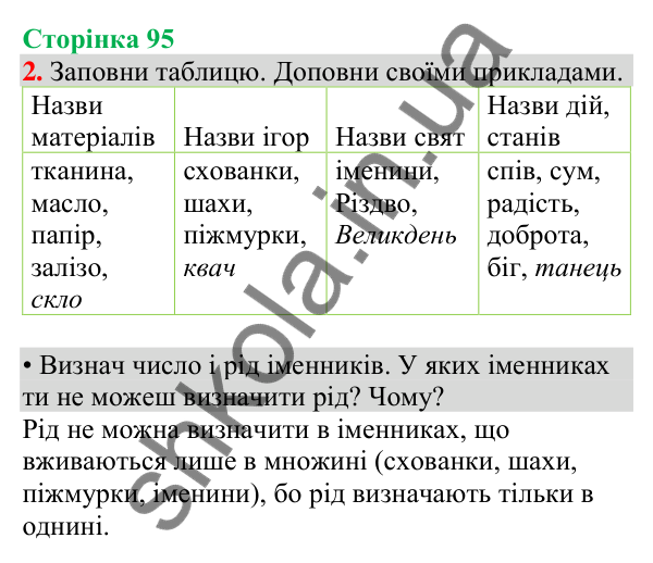 Відповідь до завдання 2, сторінка 95 - ГДЗ Українська мова та читання 4 клас Большакова 2026 частина 1