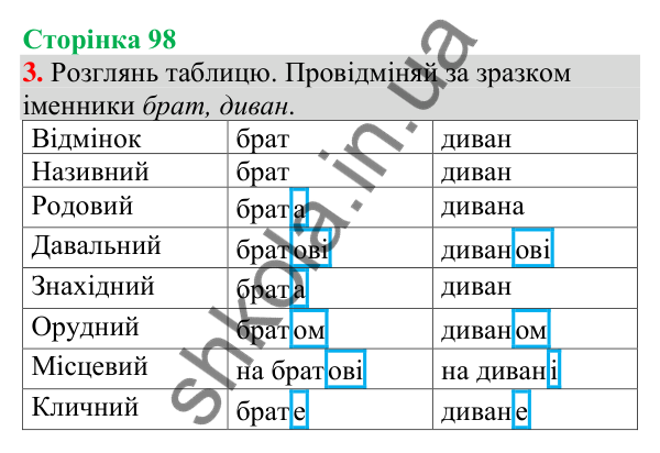 Відповідь до завдання 3, сторінка 98 - ГДЗ Українська мова та читання 4 клас Большакова 2026 частина 1