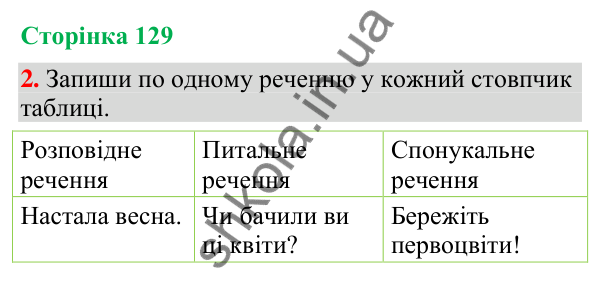 Відповідь до завдання 2, сторінка 129 - ГДЗ Українська мова та читання 4 клас Большакова 2026 частина 2