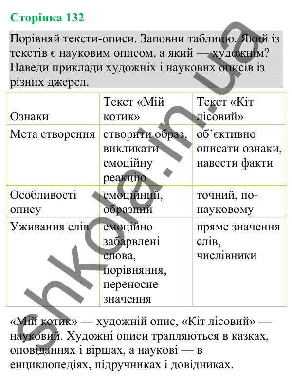 Відповіді до сторінки 132 - ГДЗ Українська мова та читання 4 клас Большакова 2026 частина 2